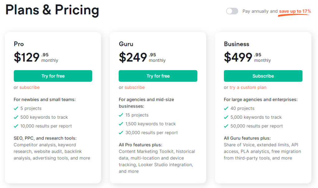 Pricing page of Semrush Keyword Manager