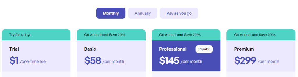 Pricing of Keywords Insights