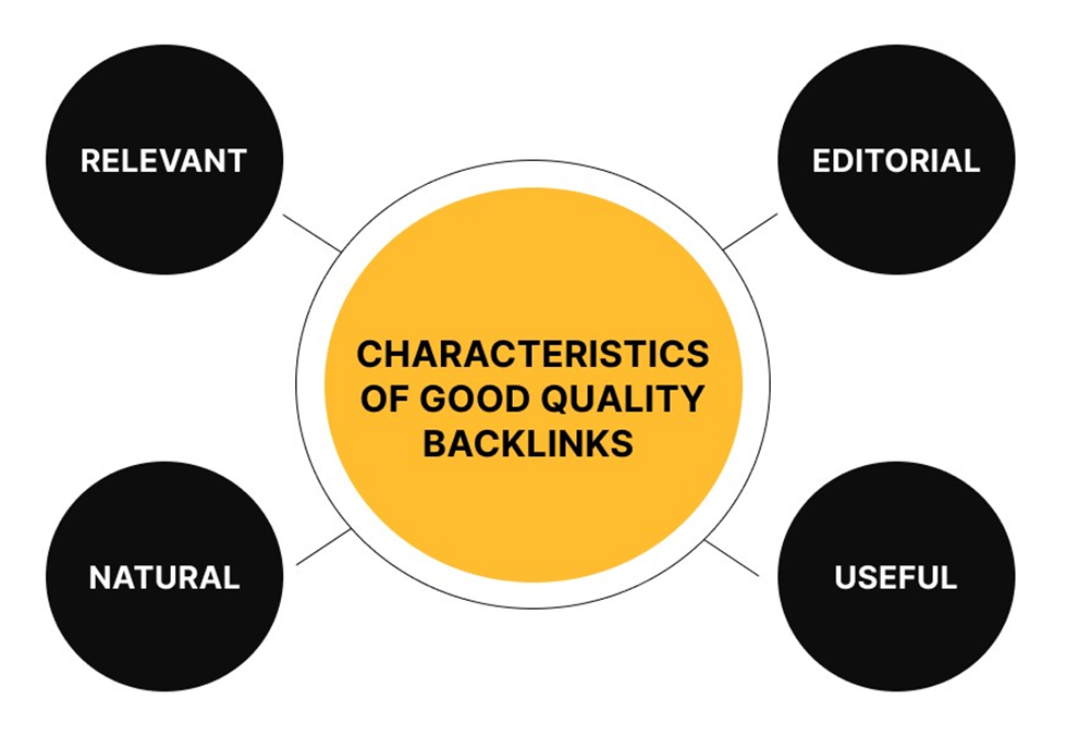 characteristics of good quality backlinks 