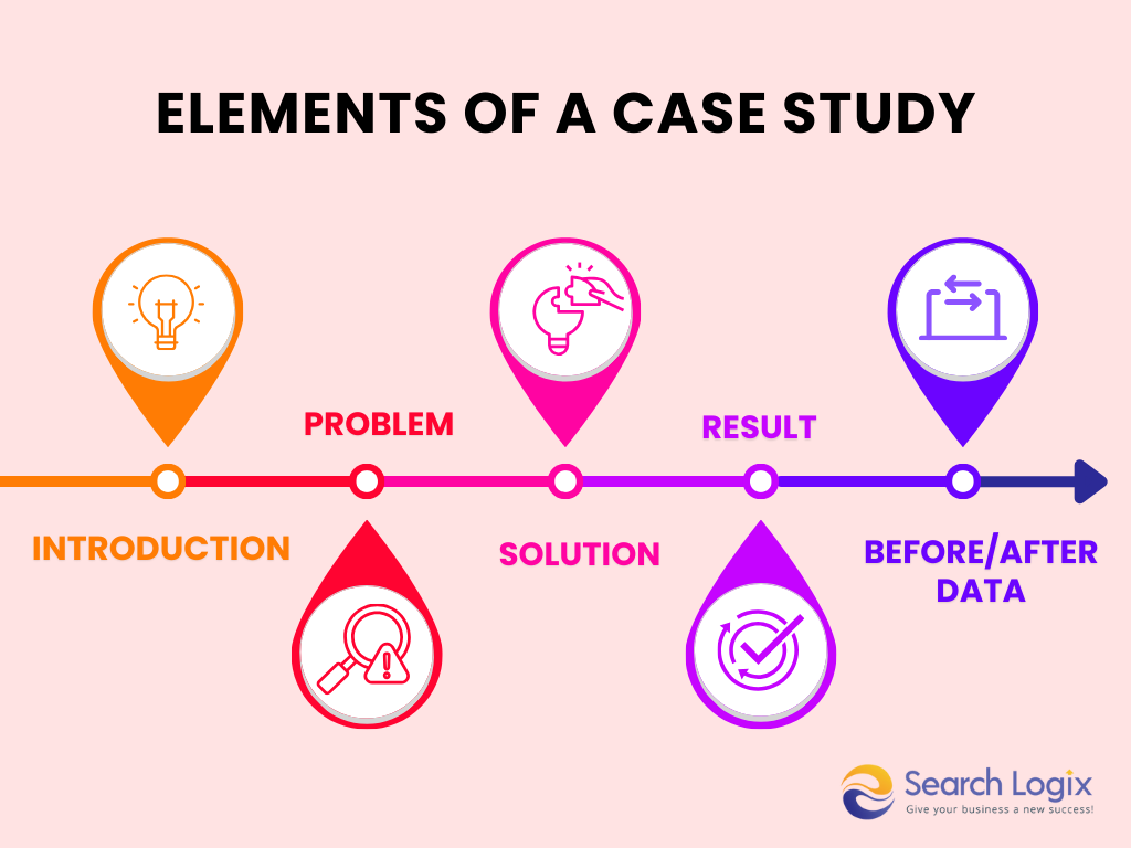 element of a case study