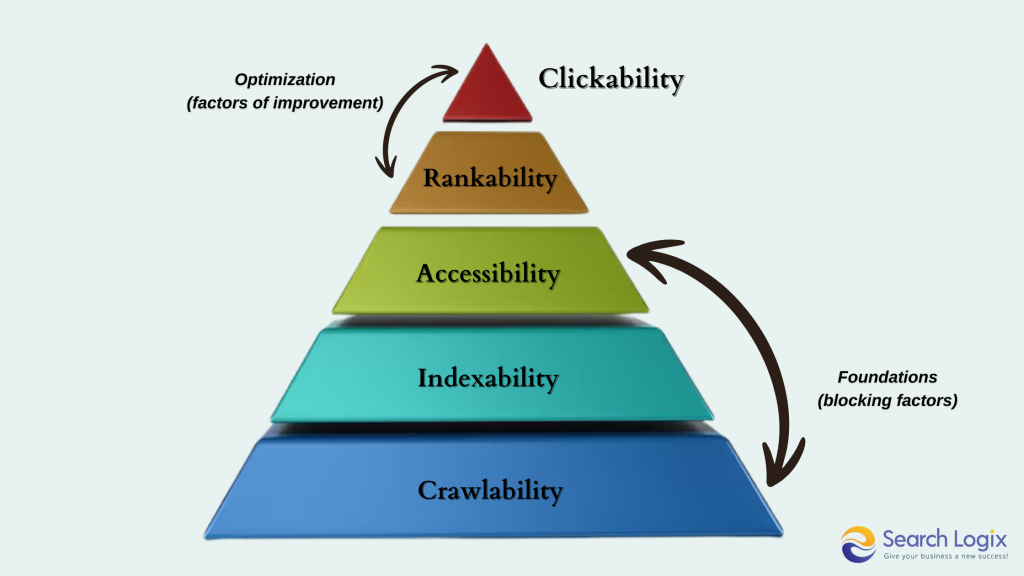 technical seo hierarchy of needs
