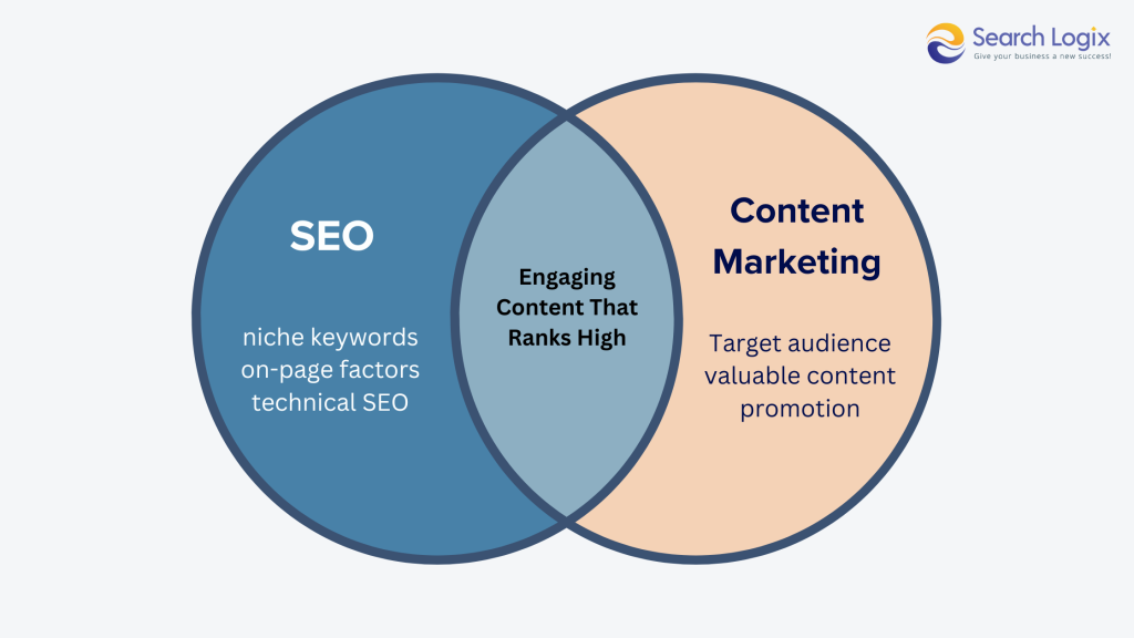 building trust between seo and content marketing 