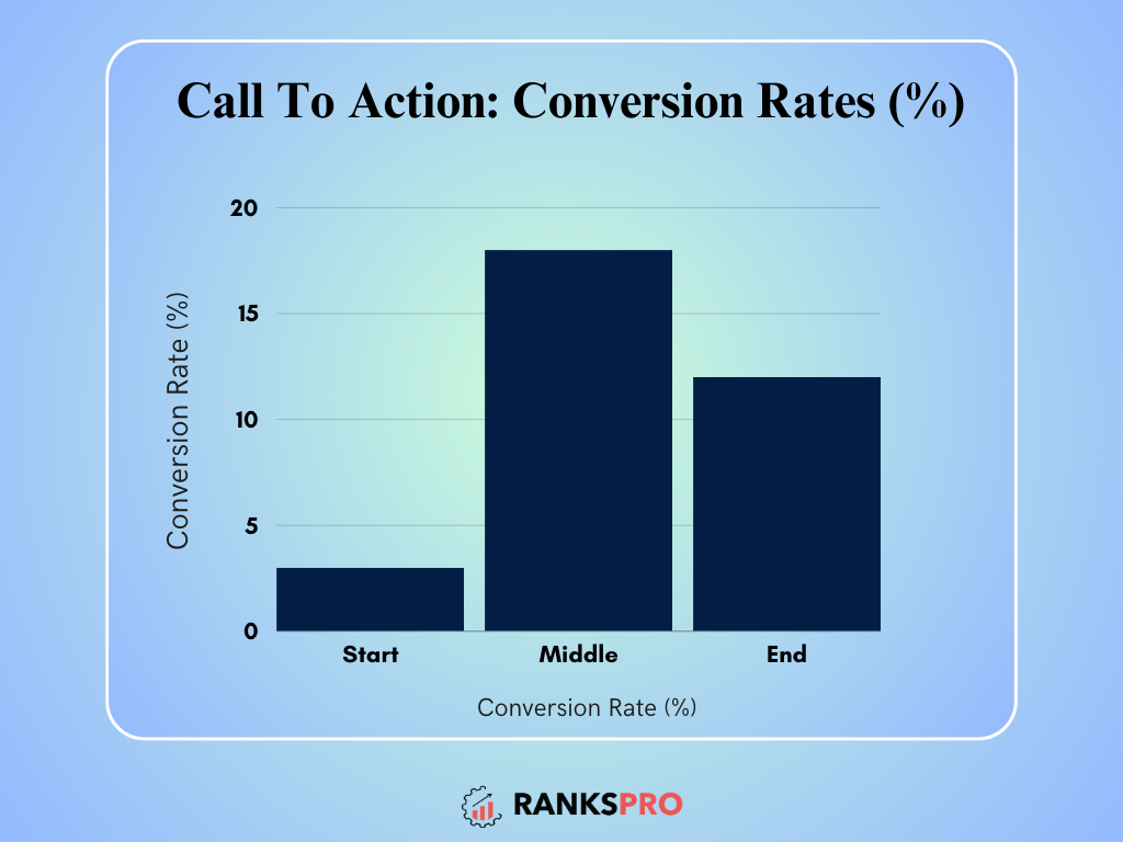 call to action - conversion rates