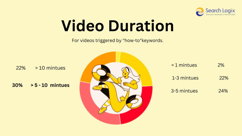 video duration