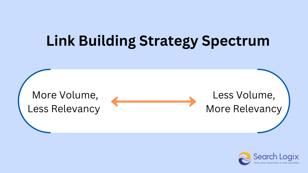 link building strategy spectrum