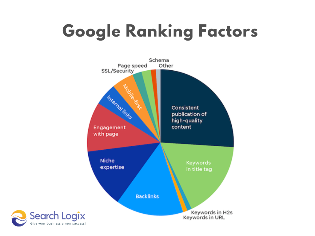 Google Ranking Factors