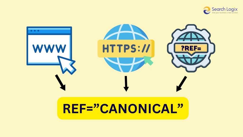  Single Canonical URL Per Page