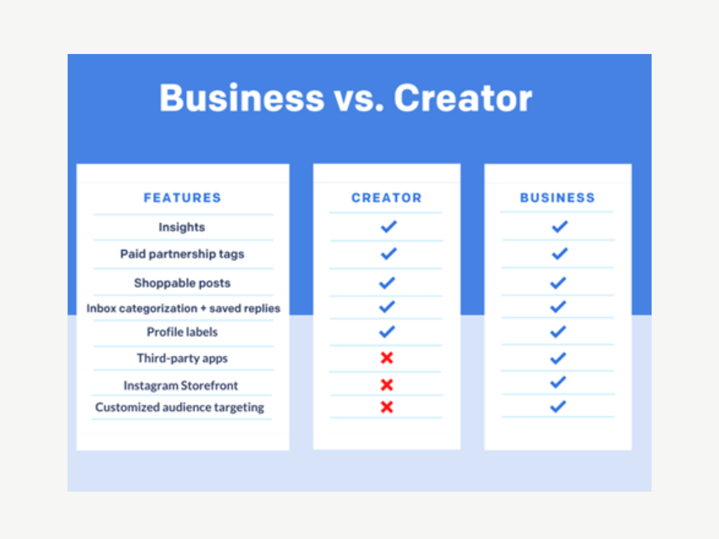 business vs creator