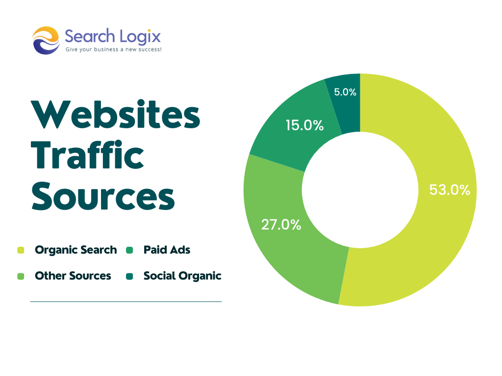 websites traffic sources