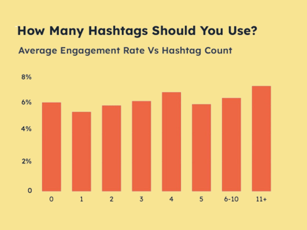 Leverage hashtags to further promote UGC