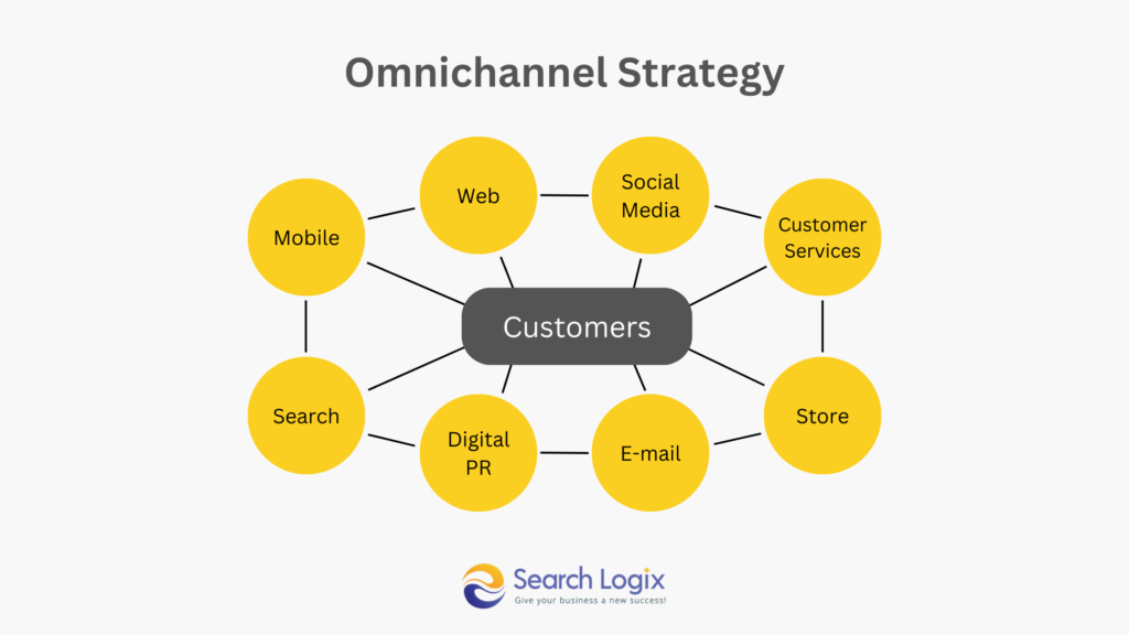 Omnichannel approach