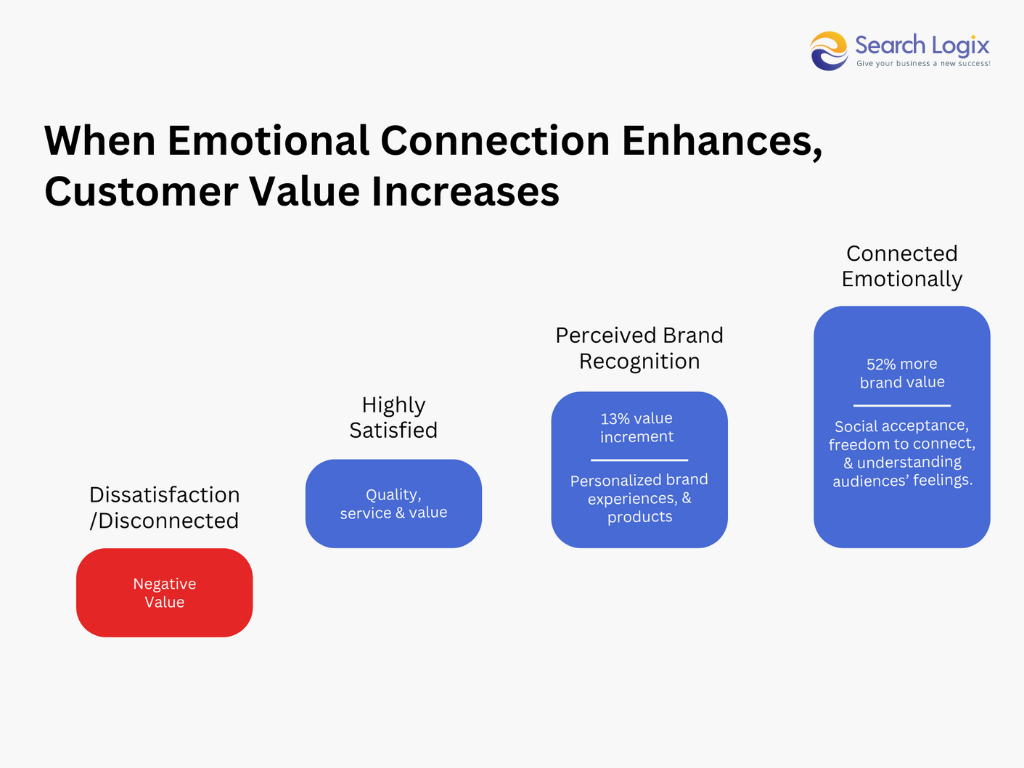 factors improved customer experience 