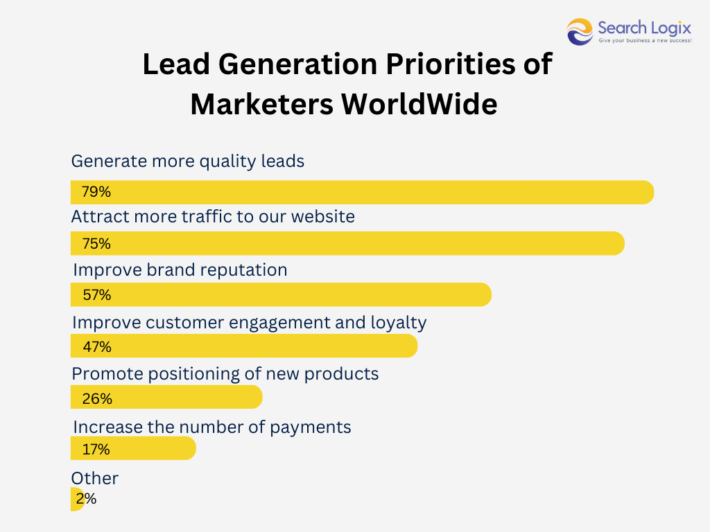 Lead generation