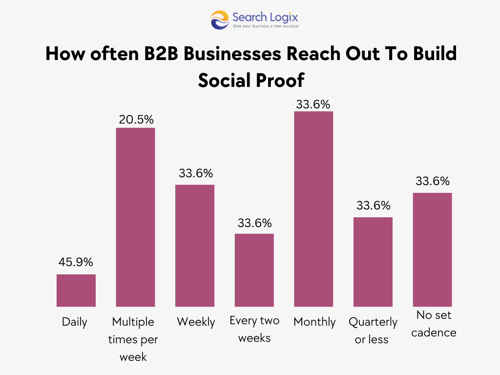 Bar Chart Graph 71