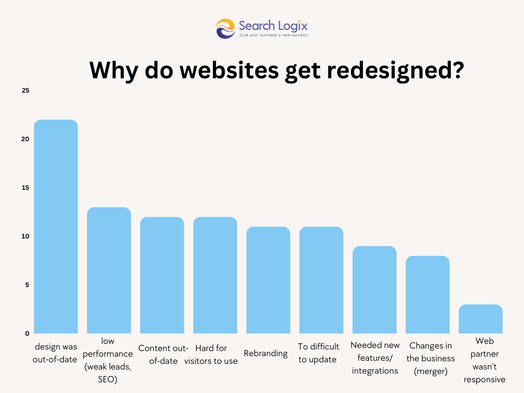 Website Speed and Performance