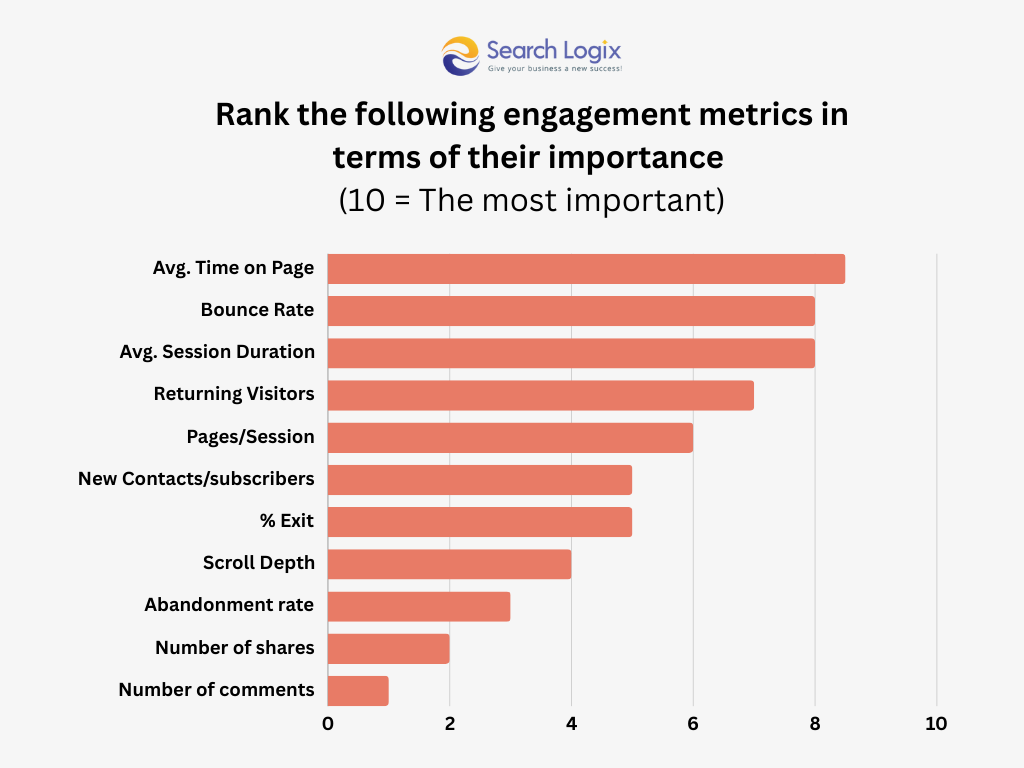 Engagement Metrics