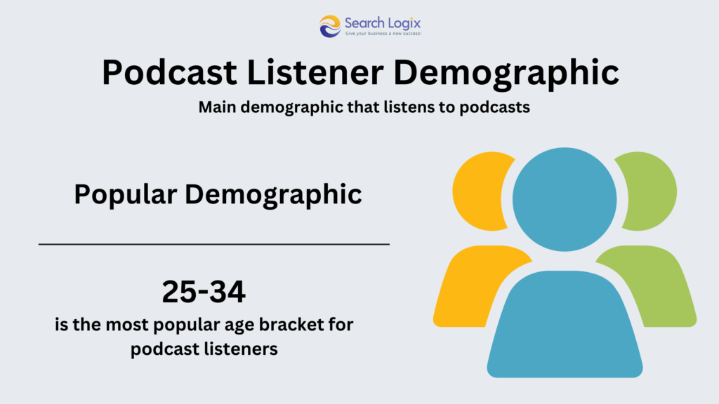 Podcast listener demographic 