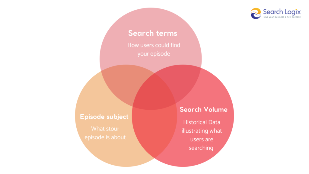 Keyword selection for episodes