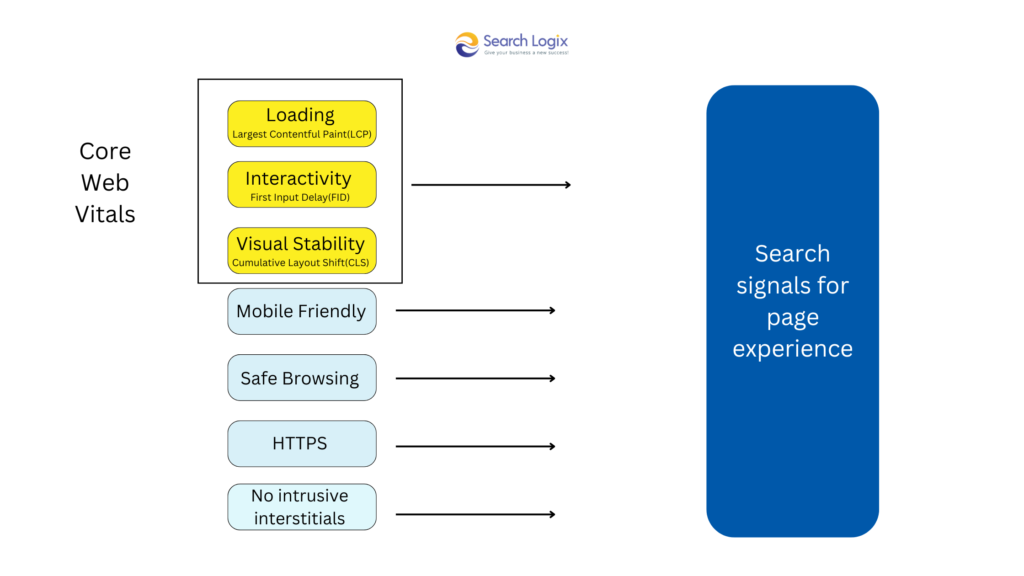 User Experience (UX) is a Ranking Factor