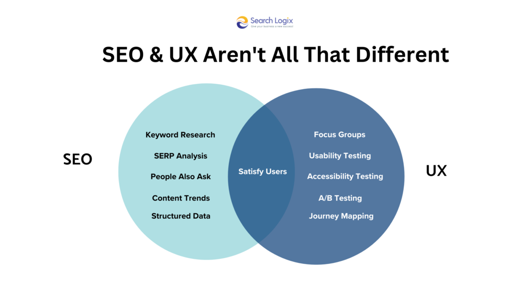 SEO & UX