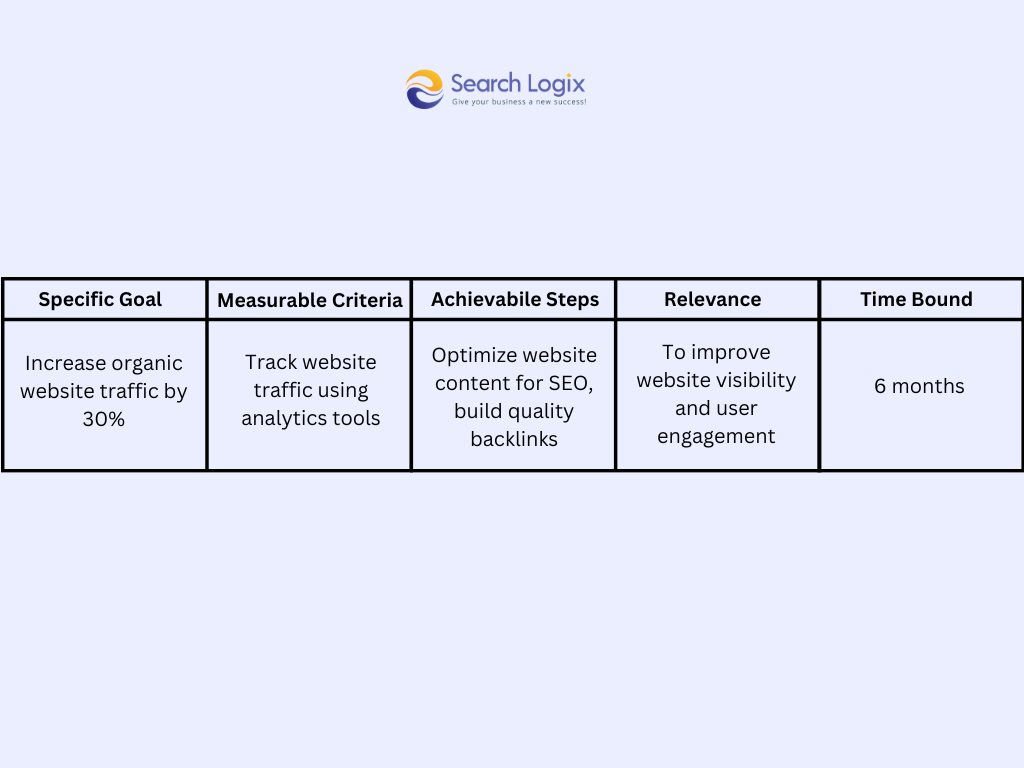 aims and objective 