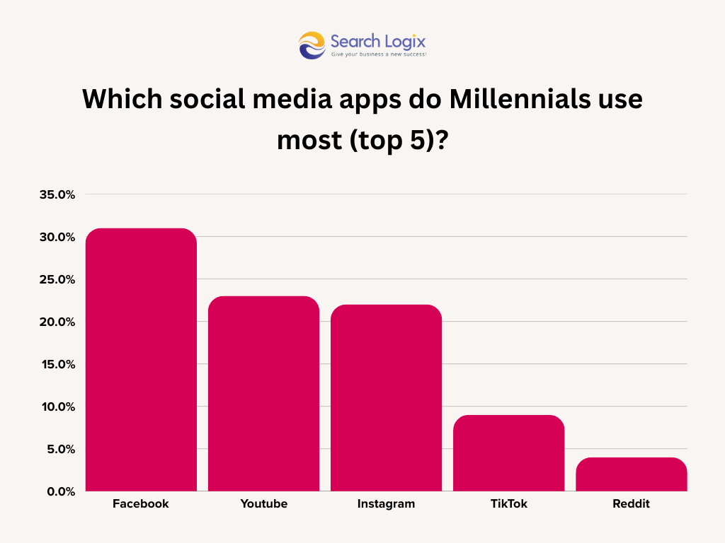 Bar Chart Graph 2025 02 13T172841.932