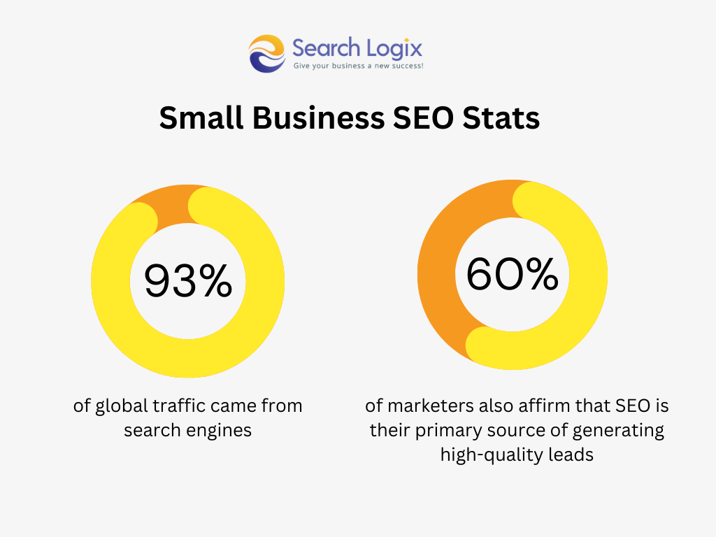 small business SEO stats 