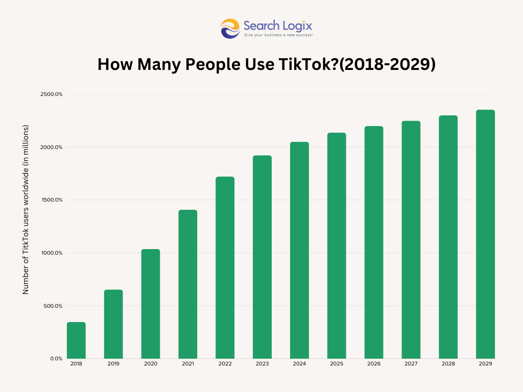 Bar Chart Graph 2025 03 05T172216.691