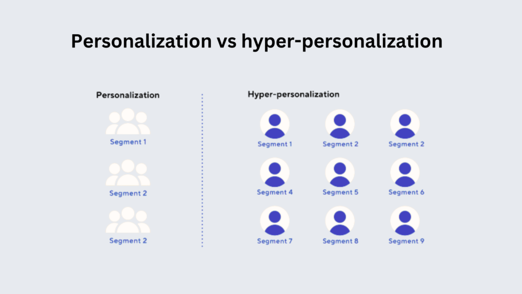 Personalization vs hyper-personalization