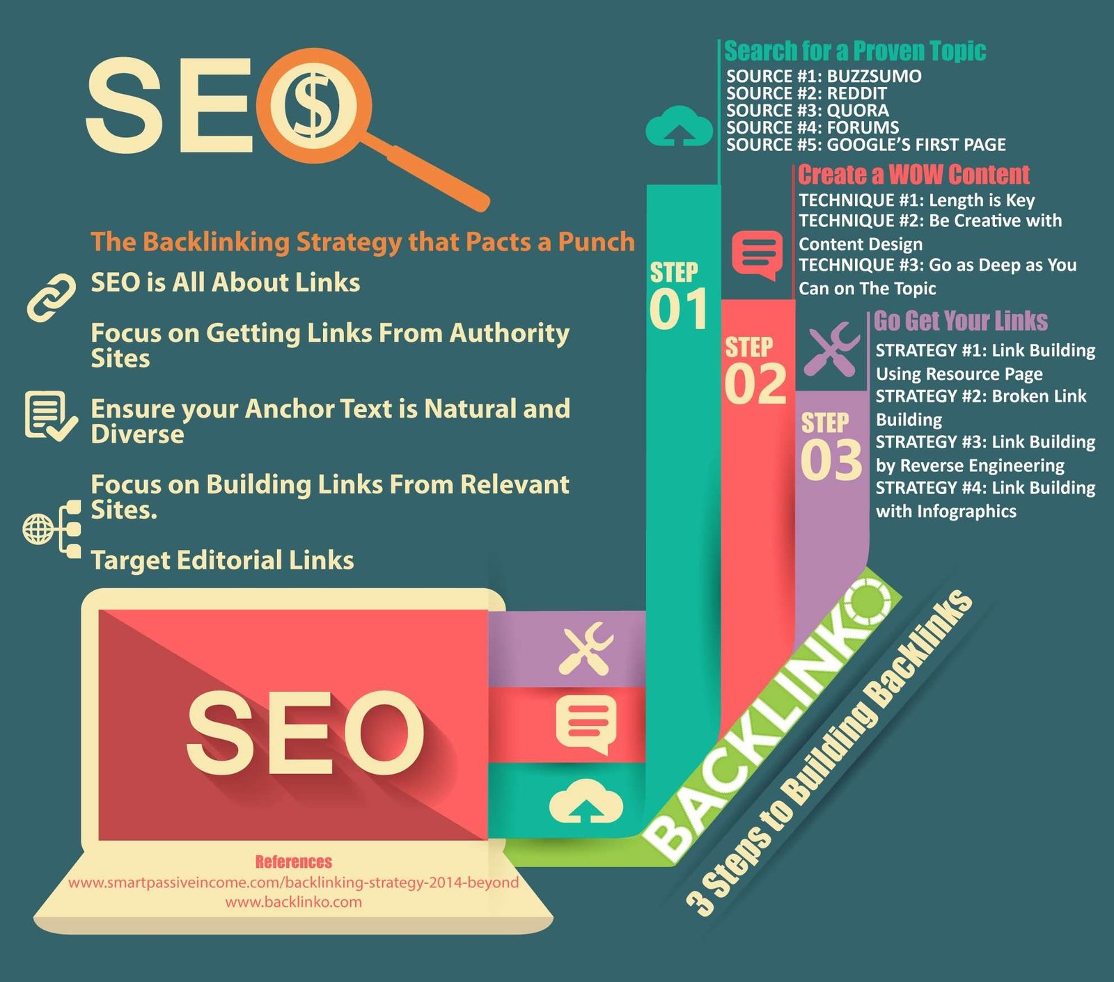 2. Create Infographics on Popular Topics