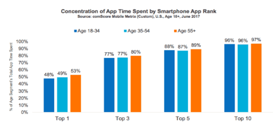 Why Number of Enterprises Are Now Building Custom Mobile Apps?