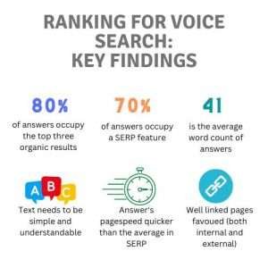 Ranking for voice search