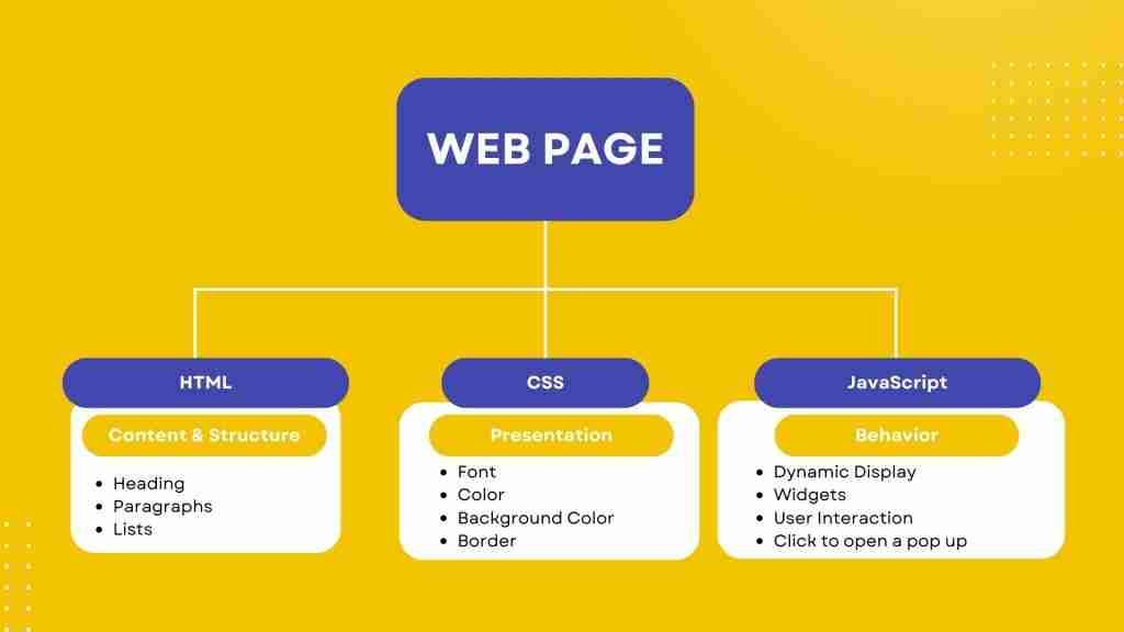 Optimize Your Site with Technical SEO