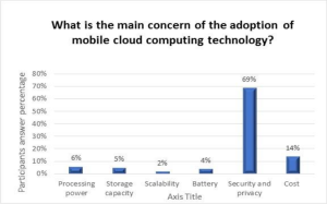 Mobile Cloud Computing