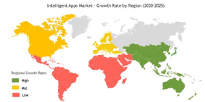 Intelligent Apps Market Growth Rate by Region